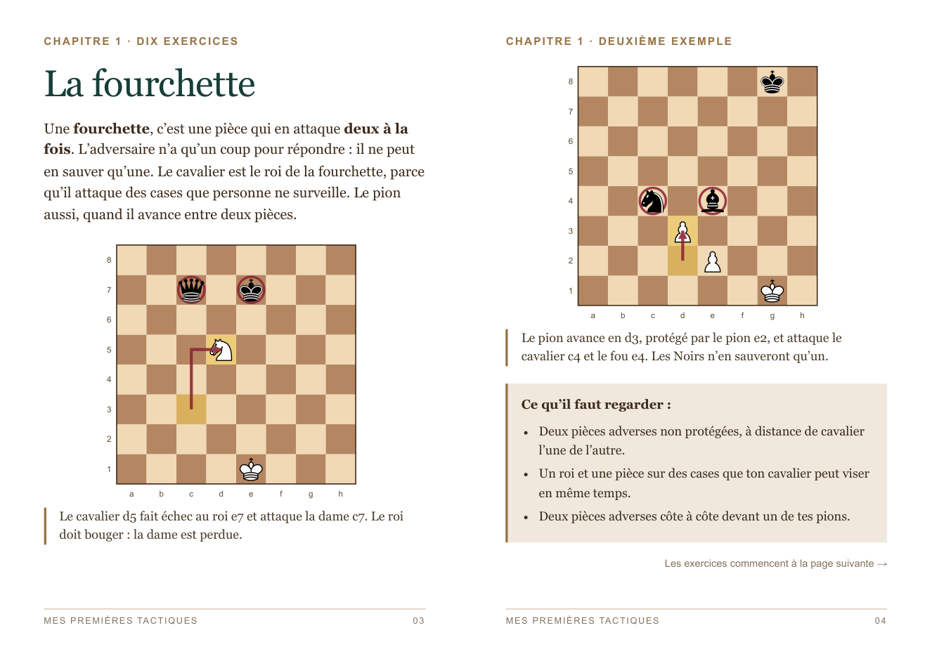 Double page d'ouverture du chapitre sur la fourchette : l'idée expliquée avec deux exemples et la liste de ce qu'il faut regarder