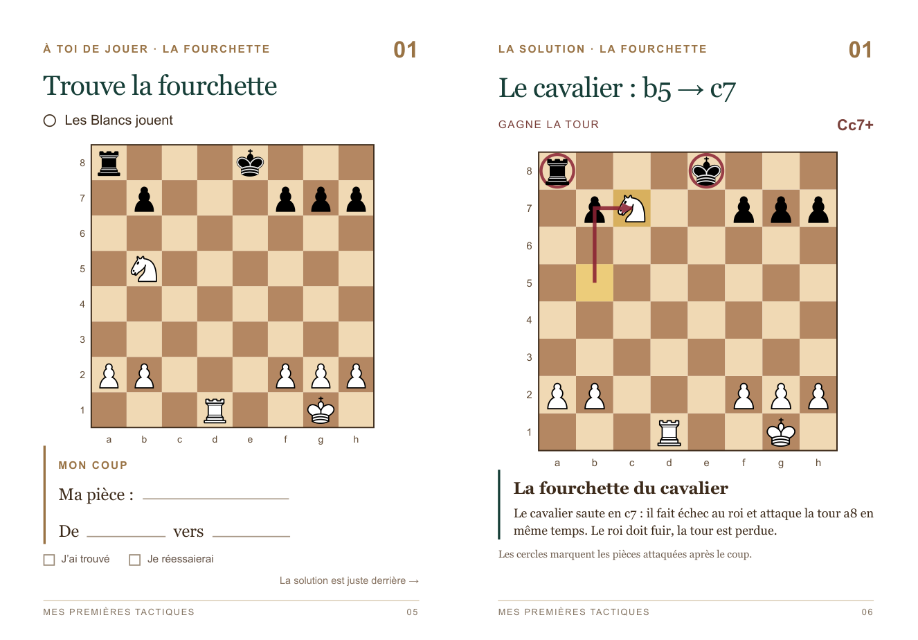Double page d'exercice du cahier des tactiques : la position à résoudre au recto, la solution avec les pièces attaquées entourées au verso